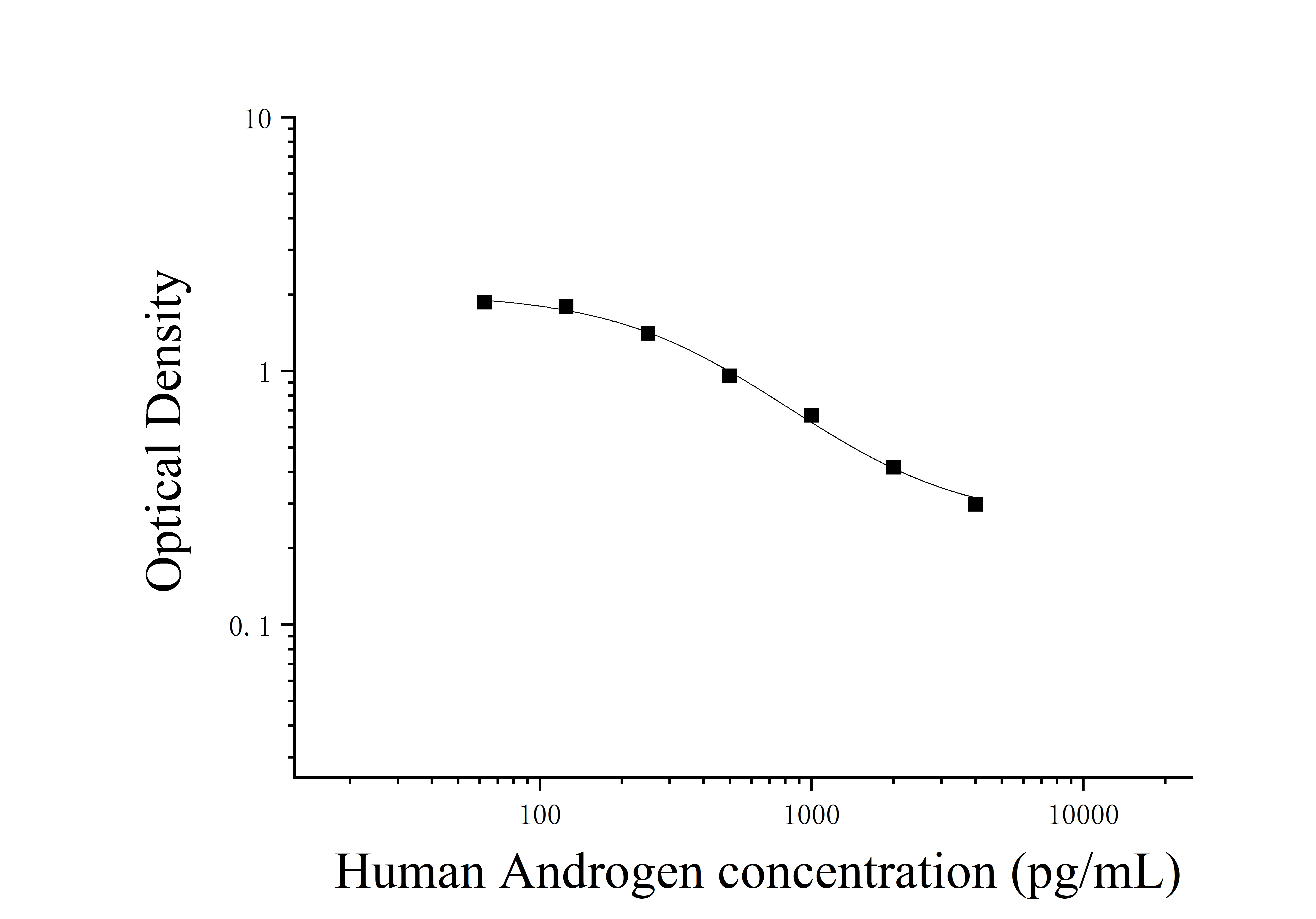Human Androgen (Androgen) ELISA Kit Human Androgen (Androgen) ELISA Kit